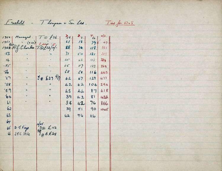 Bricklayer's Arms ledger