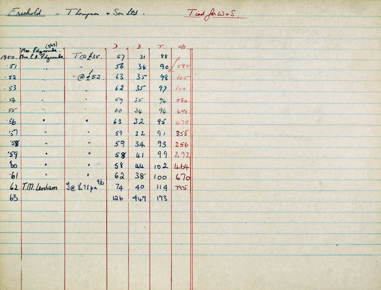 Cambridge Arms ledger