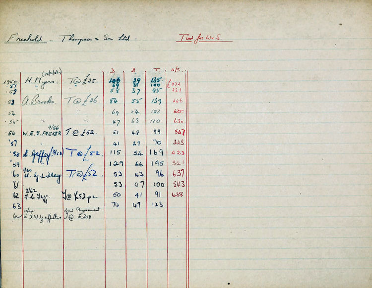 Coach and Horses ledger