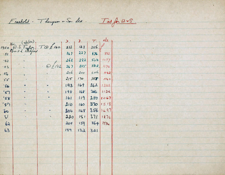 Elephant Hotel ledger