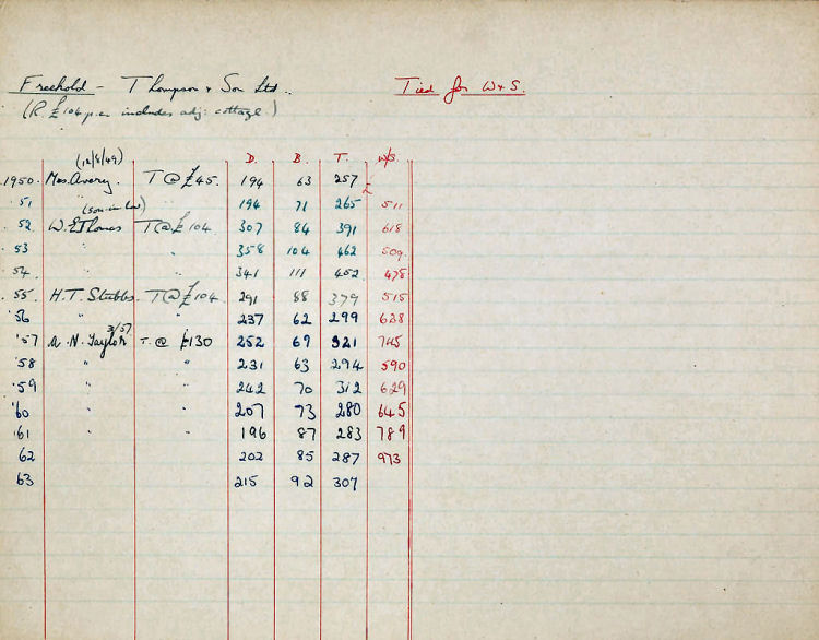 Elephant aand Castle ledger