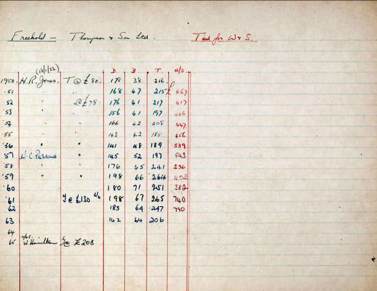 George and Dragon ledger