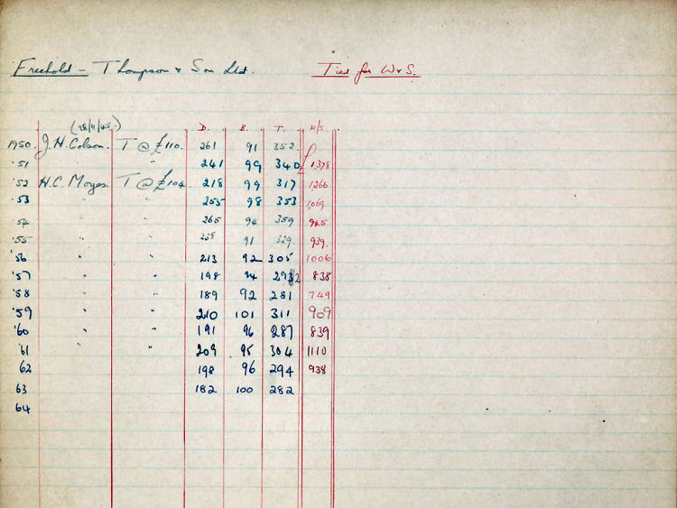 Prince of Wales ledger