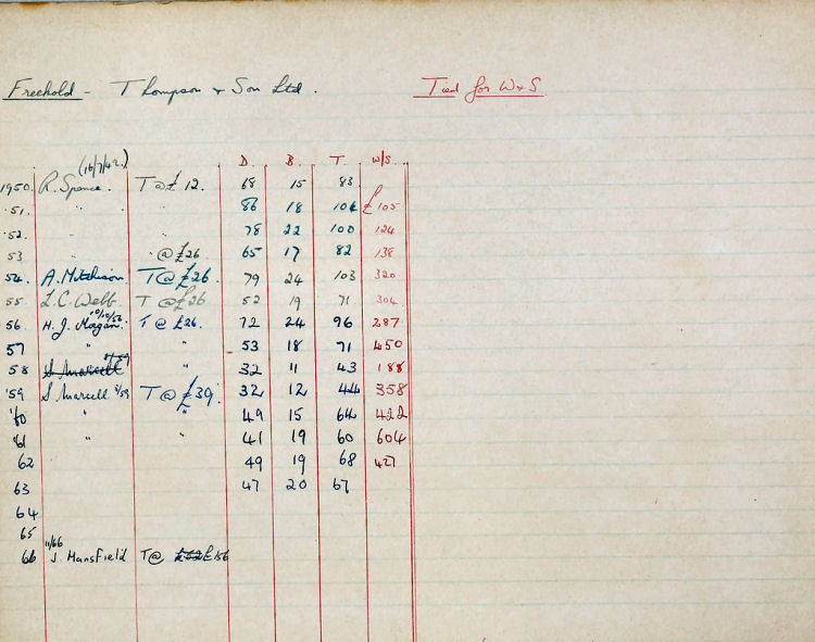 Three Horse Shoes ledger