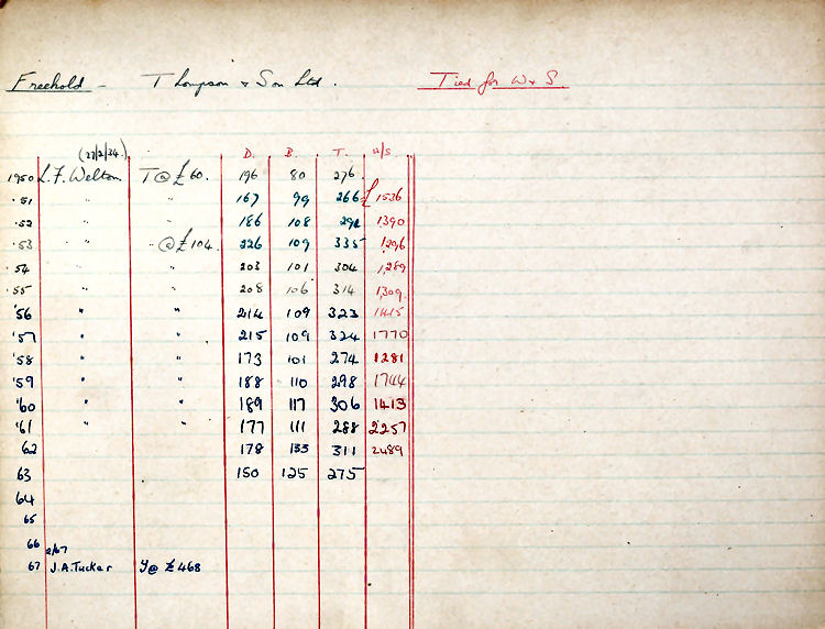 Walmer Castle ledger