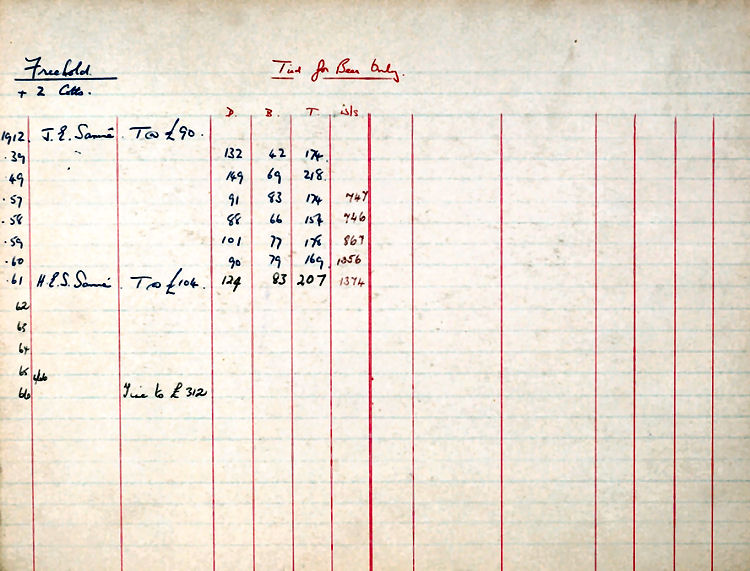 George and Dragon ledger