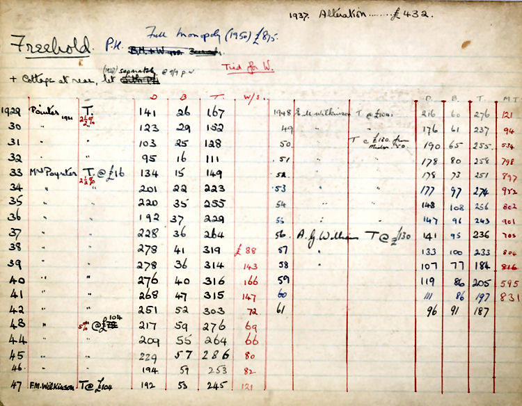 Miller's Arms ledger