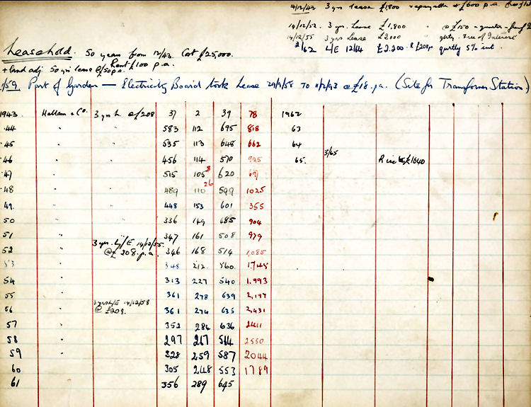 Three Blackbirds ledger