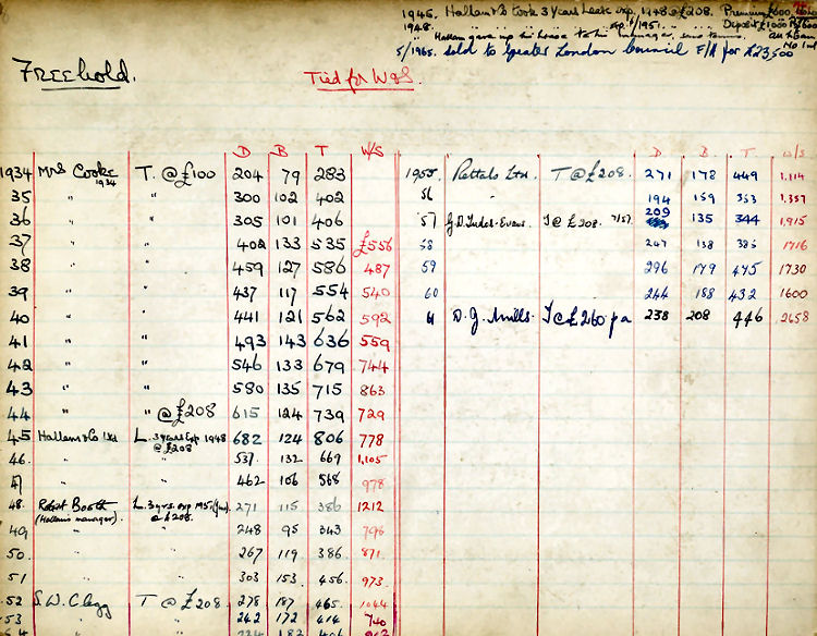 Carpenter's Arms ledger